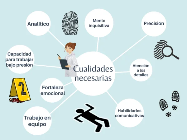 Curso de Patología forense